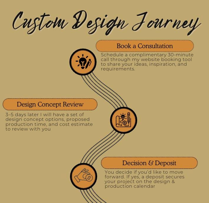 Personal Design Consultation/One on One/Your Ideas Brought to Life/Cosplay/Special Event/LARP/Ren Faire/Photo Shoot/Milestone Event