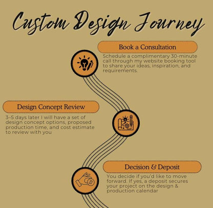 Personal Design Consultation/One on One/Your Ideas Brought to Life/Cosplay/Special Event/LARP/Ren Faire/Photo Shoot/Milestone Event